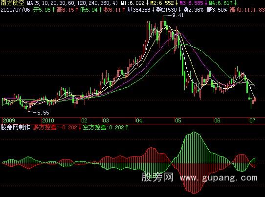 飞狐遁庄控盘指标公式