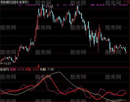 通达信快枪手指标公式