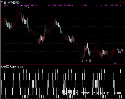 通达信进出超短线选股指标公式