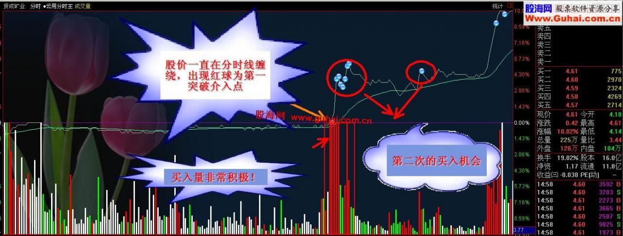 股指高位横盘震荡的抓板思路及选股分享