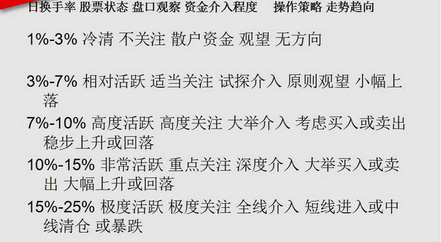 盘面窗口各部分介绍(图解)