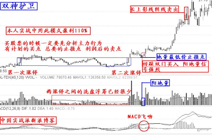 涨停板实战十二招 - 天马行空 - 大道至简 ，快乐股道！