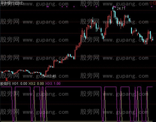 通达信神马就是浮云指标公式