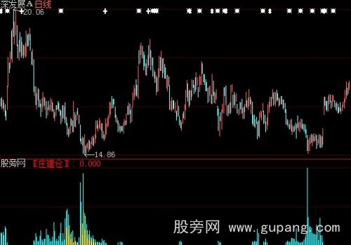 大智慧Z505建仓指标公式