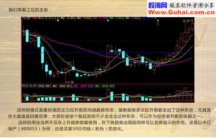 30日均线实战