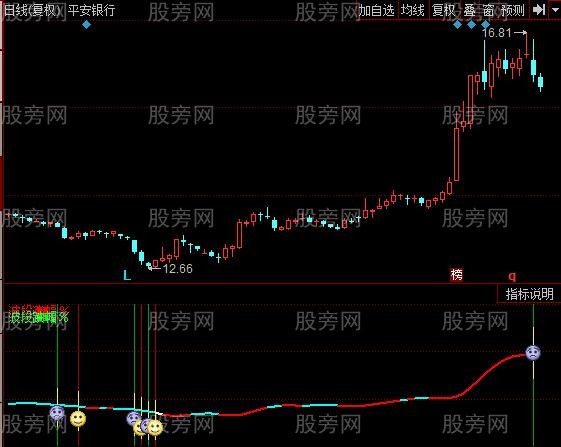 同花顺宝中宝指标公式