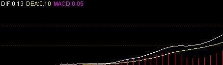 [转载]经典的MACD九种空中加油（图）