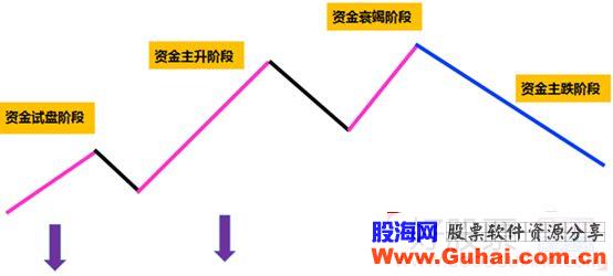 题材情绪新旧周期切换与首板股中选龙头的技巧（图解）