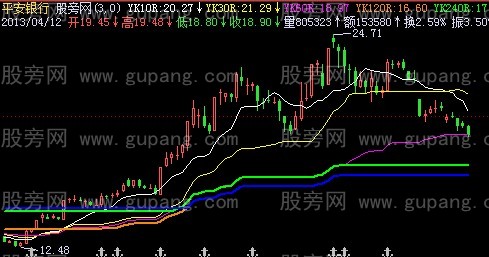 飞狐盈亏平衡主图指标公式