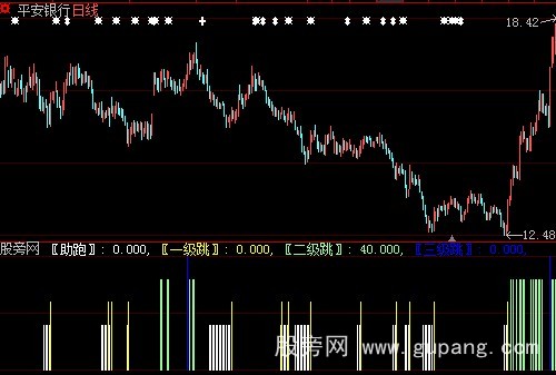 大智慧黑马三级跳指标公式