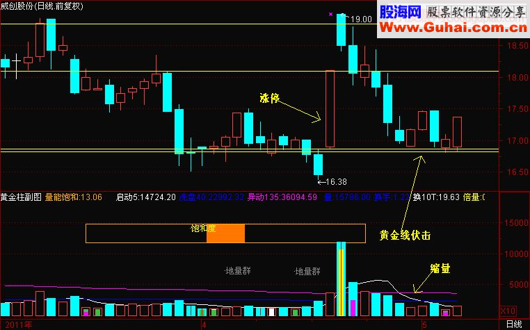 打劫黄金线反弹在眼前（精华必读）