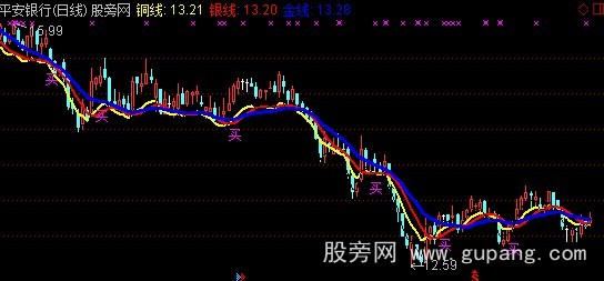 通达信金银持股线主图指标公式