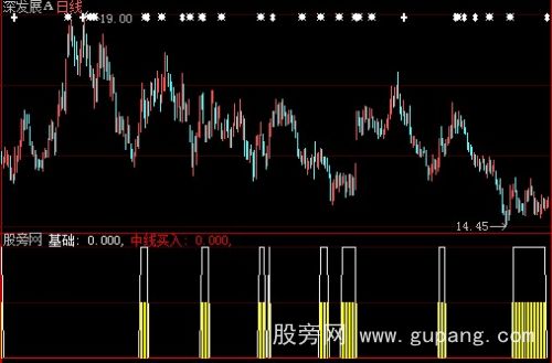 大智慧基础中线买入指标公式