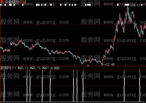 大智慧金兰三宝选股指标公式