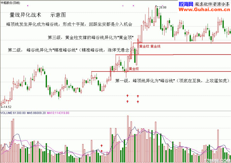 夹缝战术，攻守冲防战术