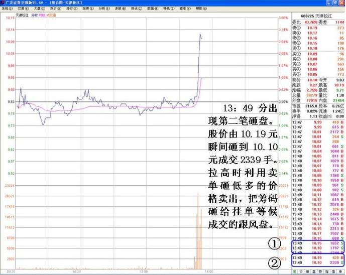 图文教程庄家拉高出货的秘技