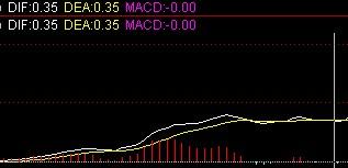 [转载]经典的MACD九种空中加油（图）