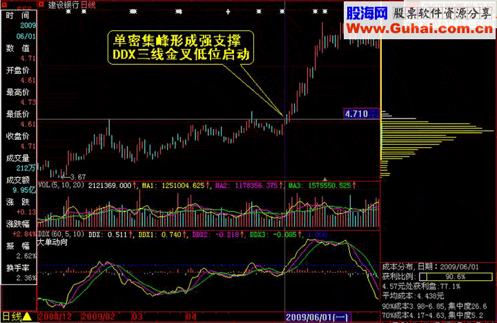 筹码分布图入门图解(图)