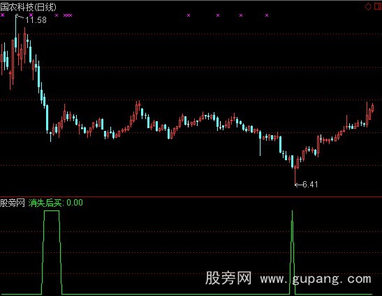 通达信消失后买选股指标公式