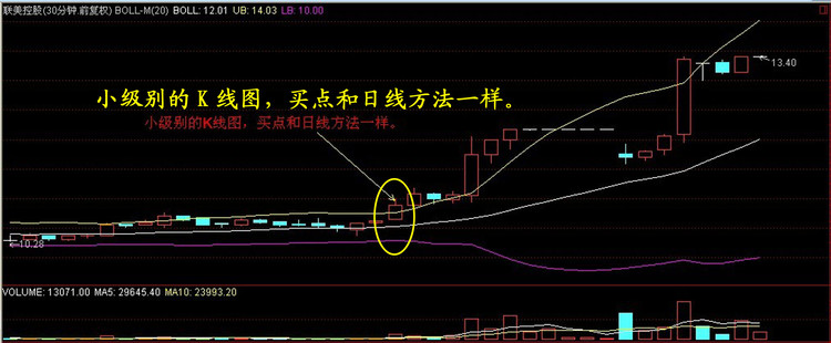 安全套战法－－买在起涨点（转载） - 老牛 - 老牛的股票博客