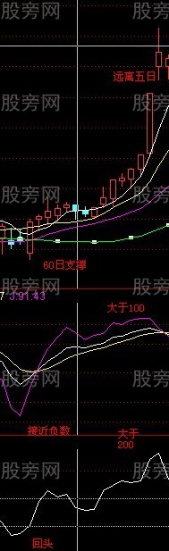 CCI和KDJ必看组合用法