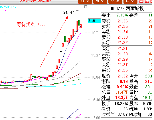 涨停板战法研究(22) 卖点与止损