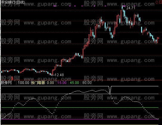 通达信独门暗器指标公式