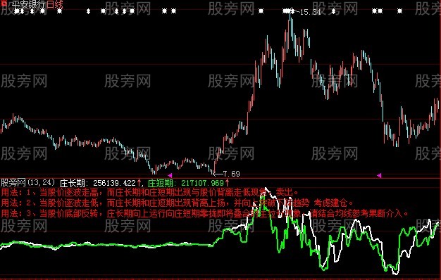 大智慧长庄短庄指标公式