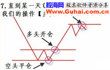 掌握下面几幅图，傻子都会炒股