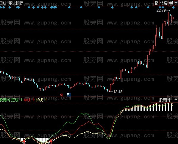 同花顺黄金看底指标公式