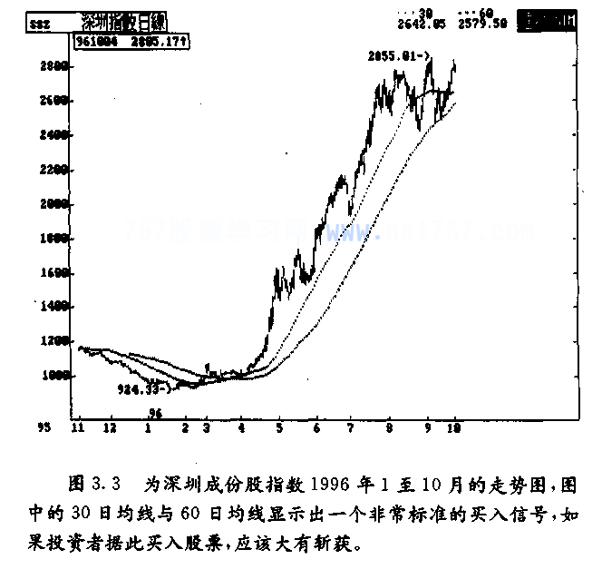 移动平均线判研技巧(图解)