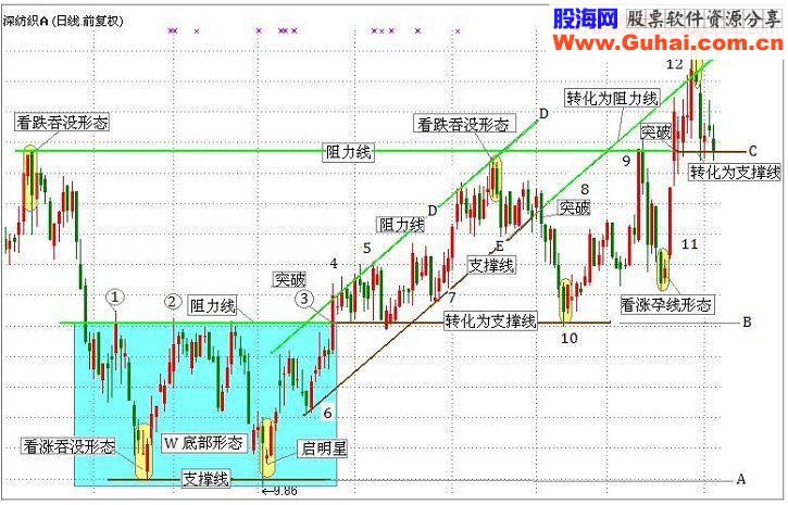 经典k线组合