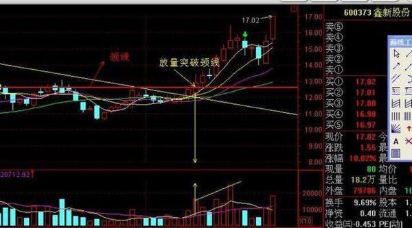 史上最强短线狙击牛股绝招 付选股公式