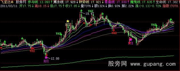 飞狐明确买卖点主图指标公式