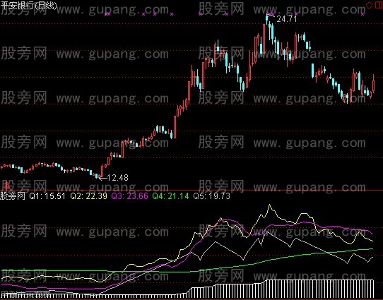 通达信七绝黑马车指标公式