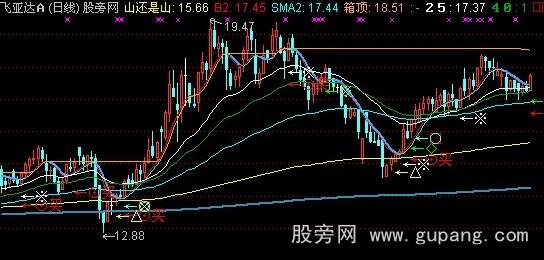 通达信分水岭主图指标公式