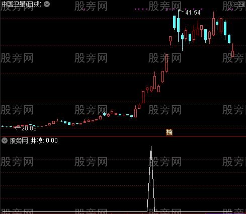 蚂蝗波段主图之井喷选股指标公式