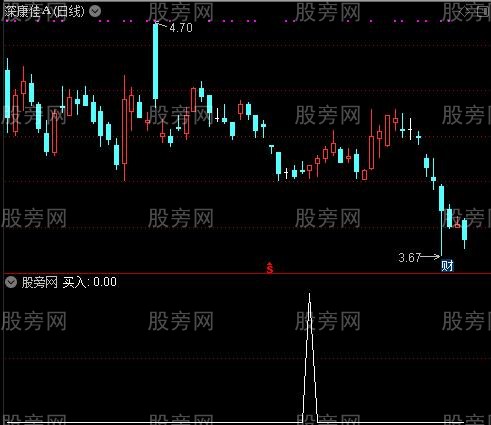 起源神通之买入选股指标公式