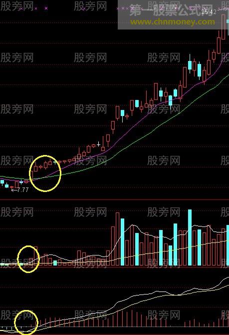 回眸笑涨停战法