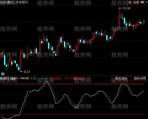 同花顺风险评估指数指标公式