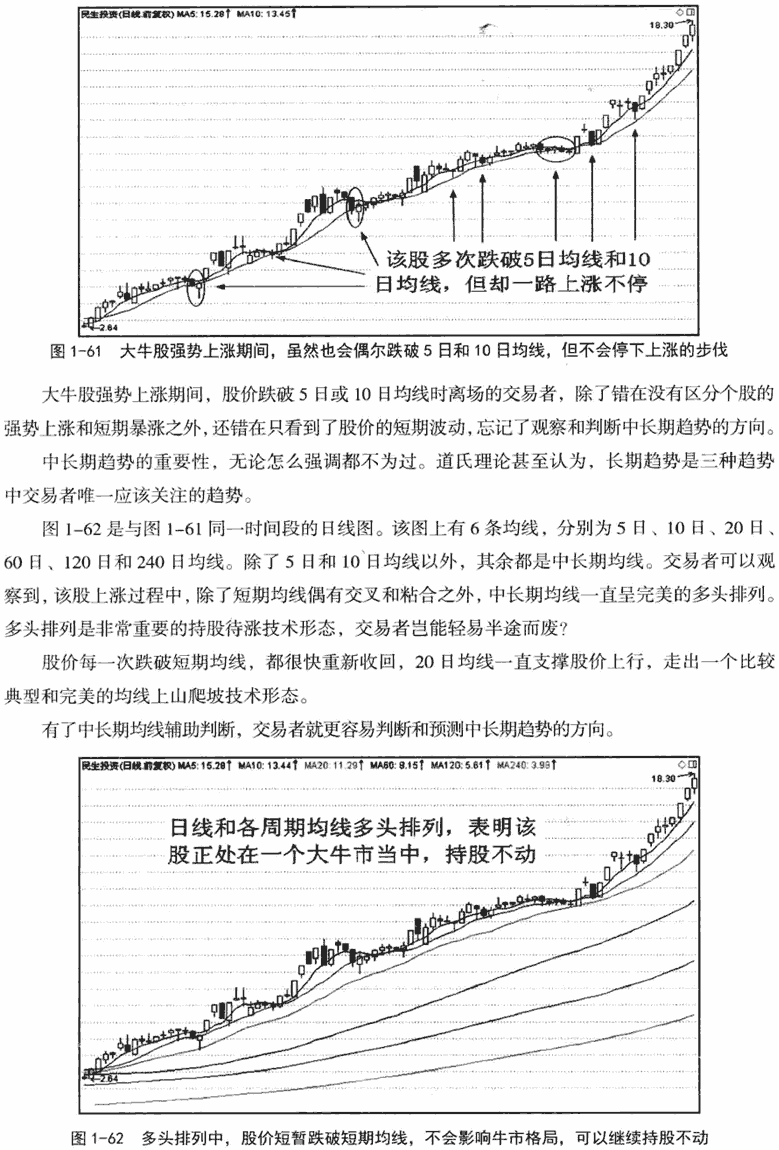 短期中期和长期均线1