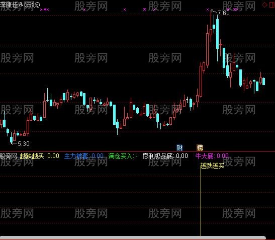 通达信多种信号指标公式