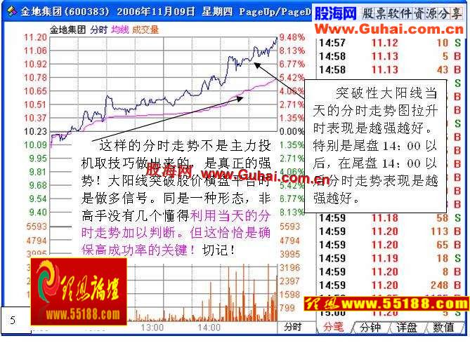 图文教程：看盘绝招图解教程─平台突破战法