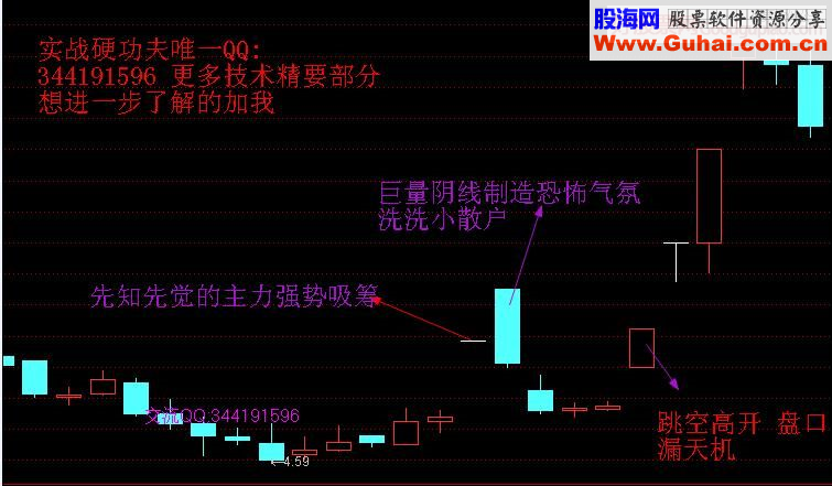 捕捉热点题材龙头股模式及起涨阳线