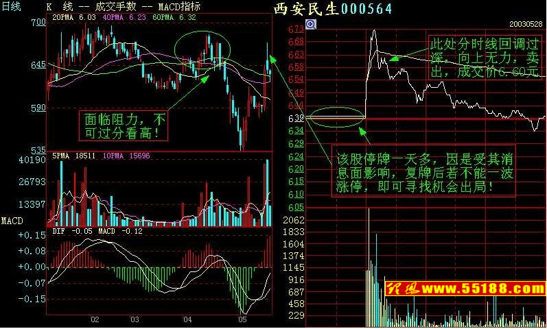 如何看盘口语言:操作技巧36招