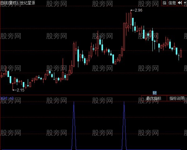 同花顺振幅选股指标公式