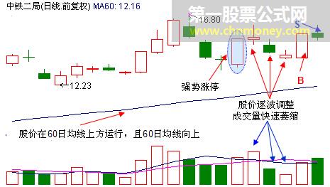 涨停回调抓涨停