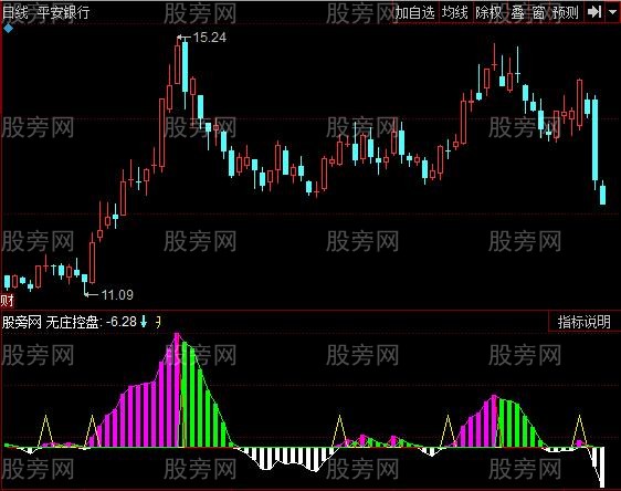 同花顺资金进出统计指标公式