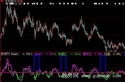 大智慧一线定盈亏指标公式