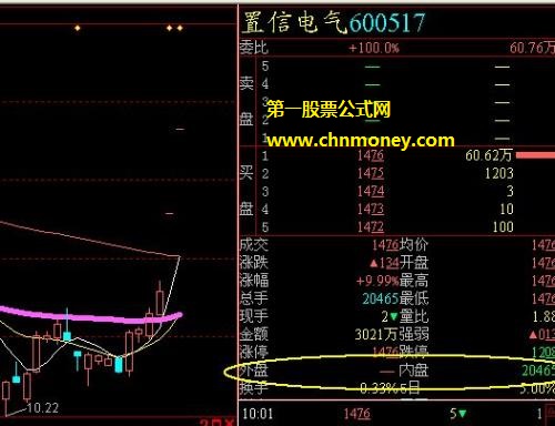 外盘和内盘什么意思？为何Level2行情的内盘和外盘数据会更准？